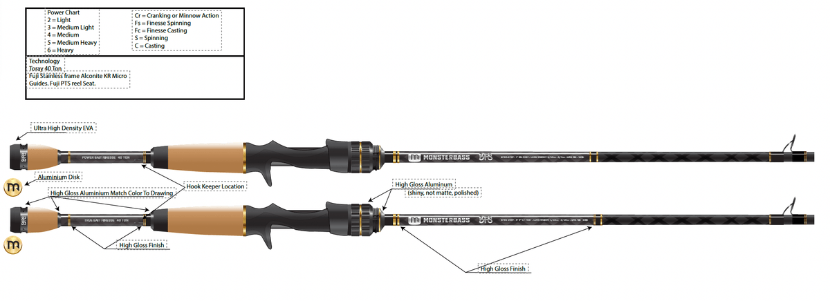 LUNKERSTICK™ - BFS Series Rods