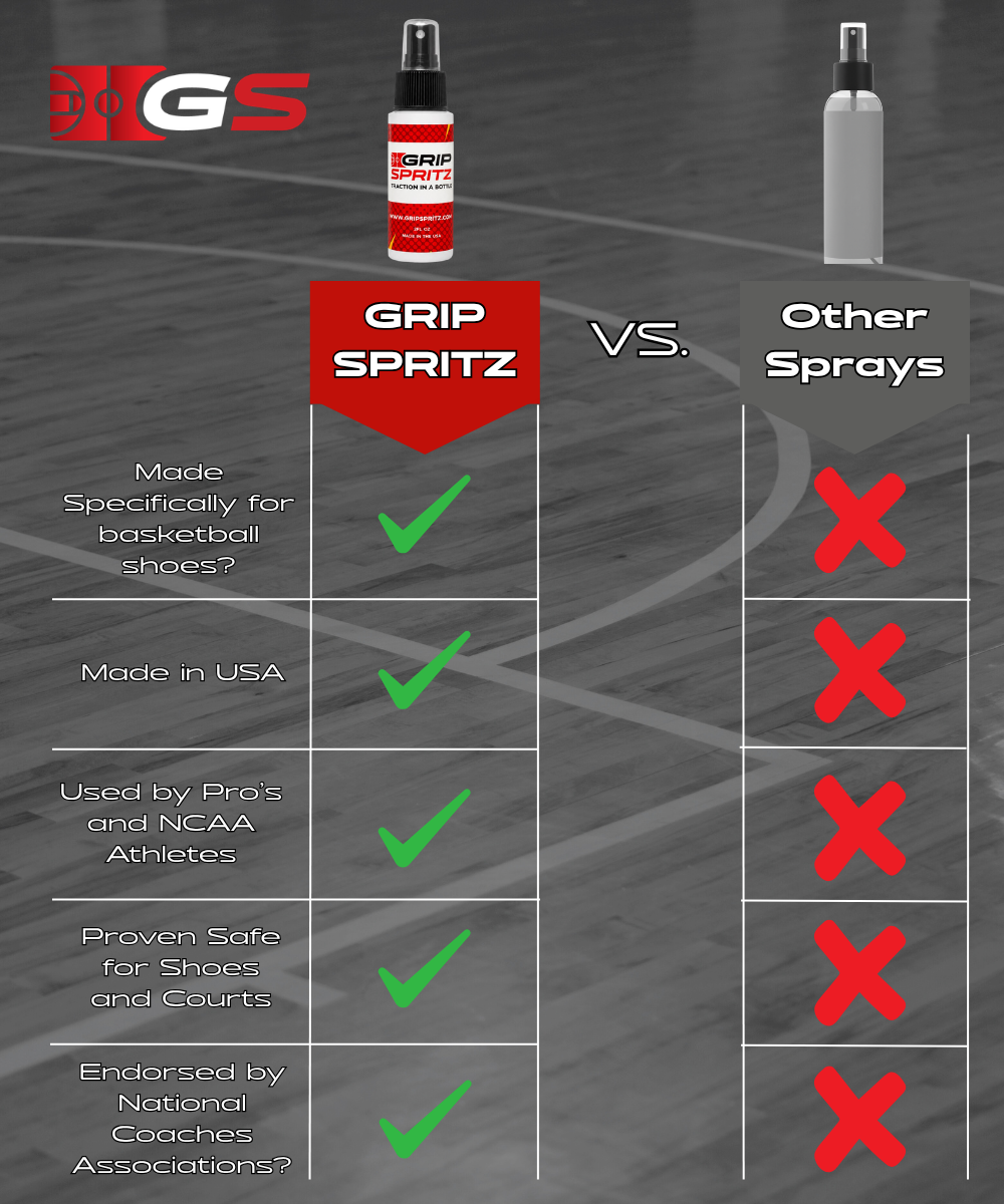 Grip Spritz Basketball Shoe Grip Spray | Team 6 Pack | 6 Bottles + 2 Spritz Mitts