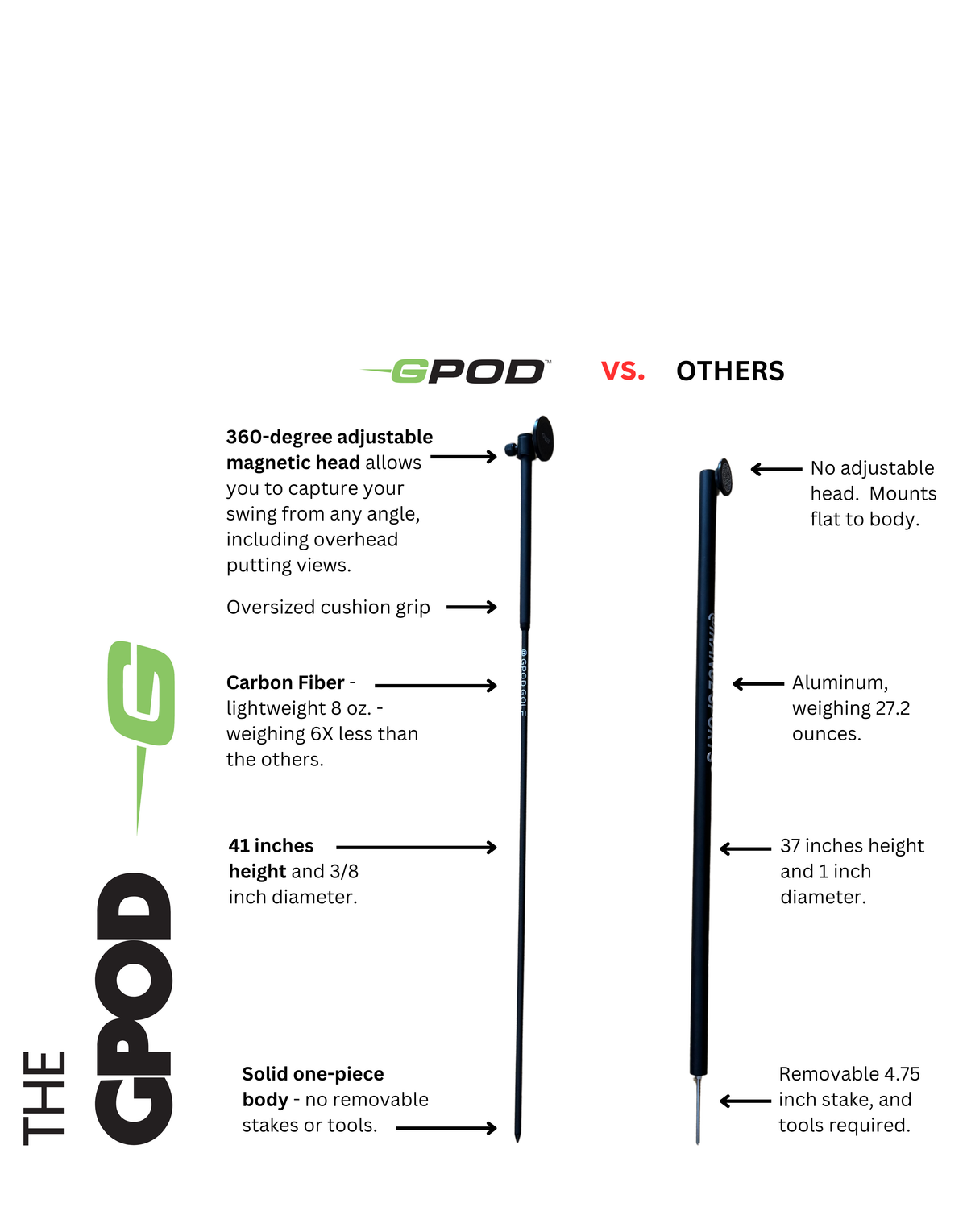 GPOD (Magnetic Golf Monopod And Training Aid)