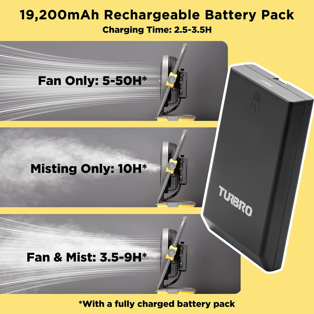 AirSupply MS12 Portable Mist Fan