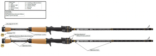 LUNKERSTICK™ - BFS Series Rods